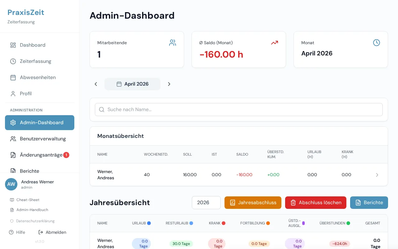 Admin-Dashboard mit Monats- und Jahresübersicht (Demodaten)