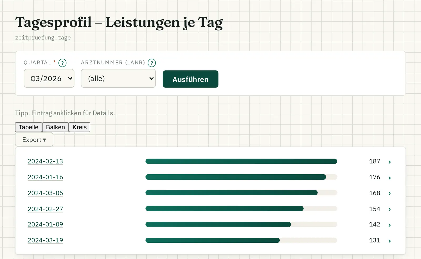 Zeit-Prüfung: Leistungen je Tag (Demodaten)